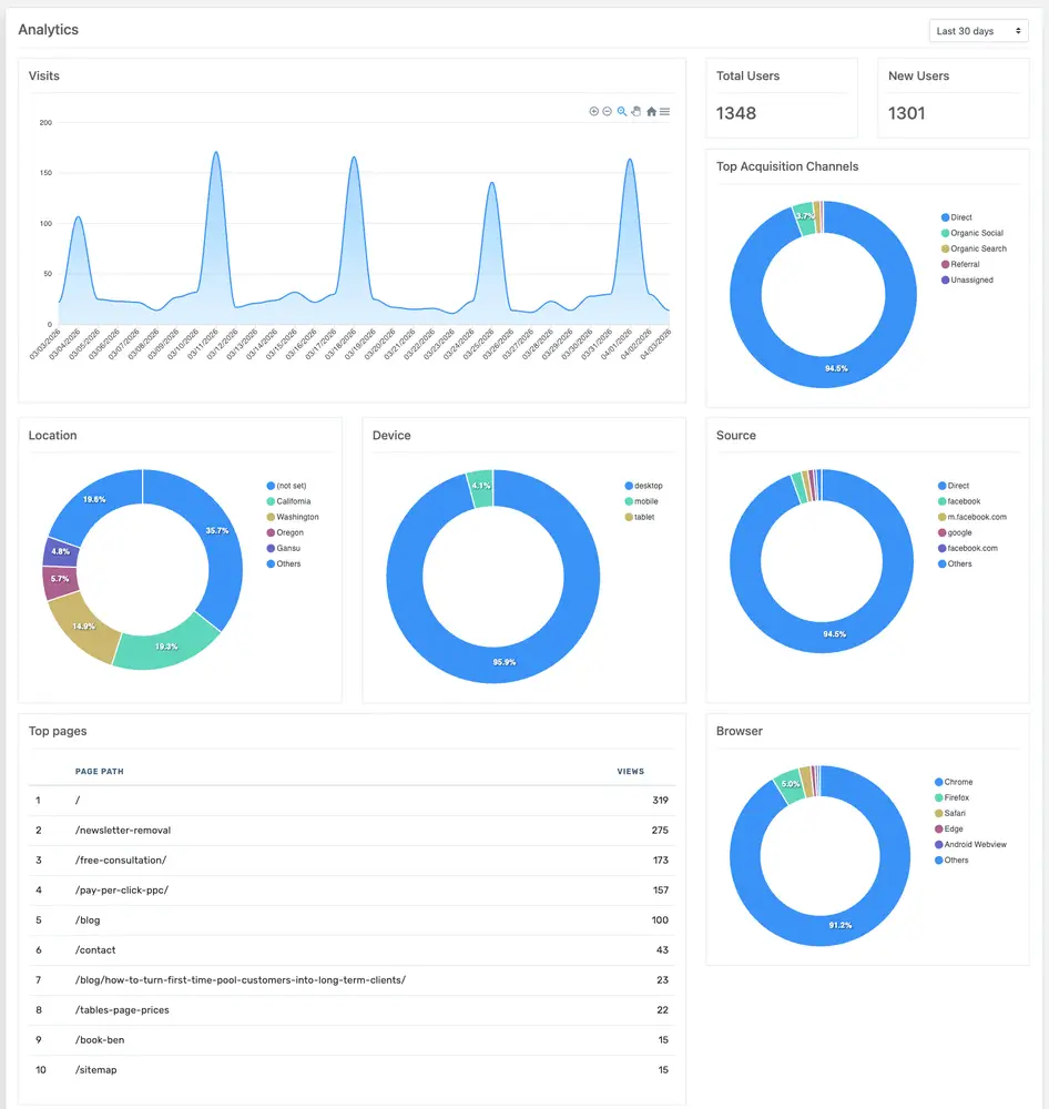 Walibu Analytics