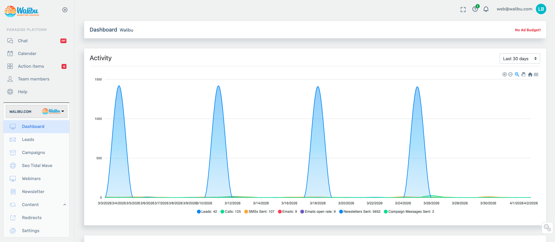 Walibu Platform Dashboard